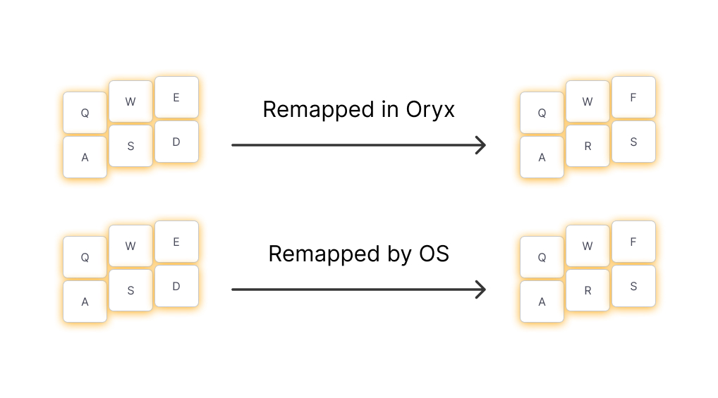 Colemak remapping options: OS or Oryx