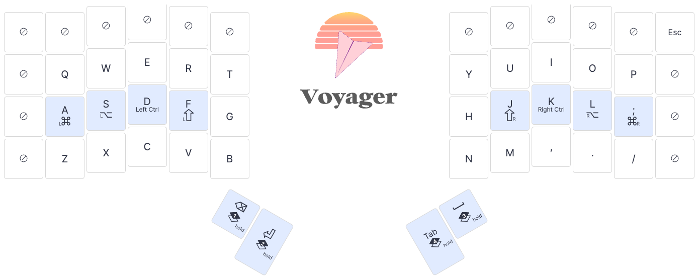 Traditional home-row mods setup