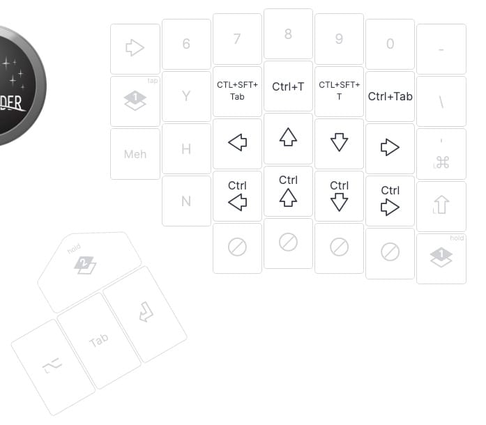 Lots of navigation shortcuts surrounding arrow keys