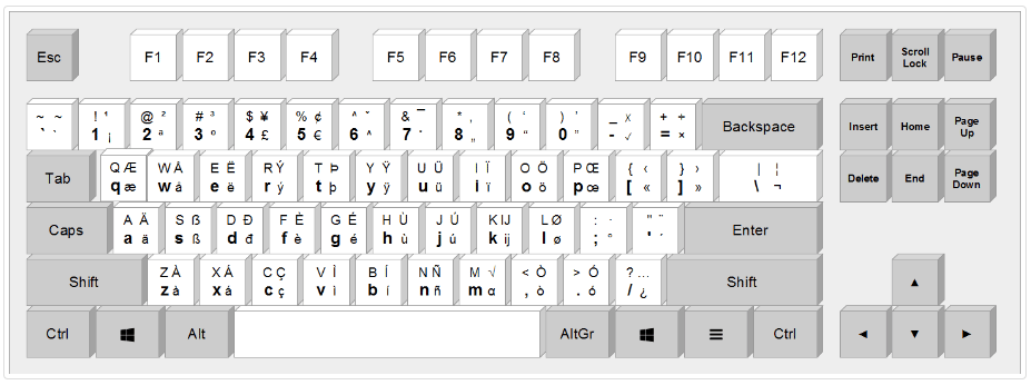 The complete EurKEY layout