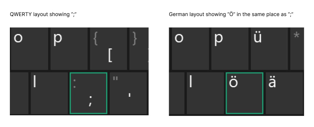 German layout showing "ö" in the same place as ";"