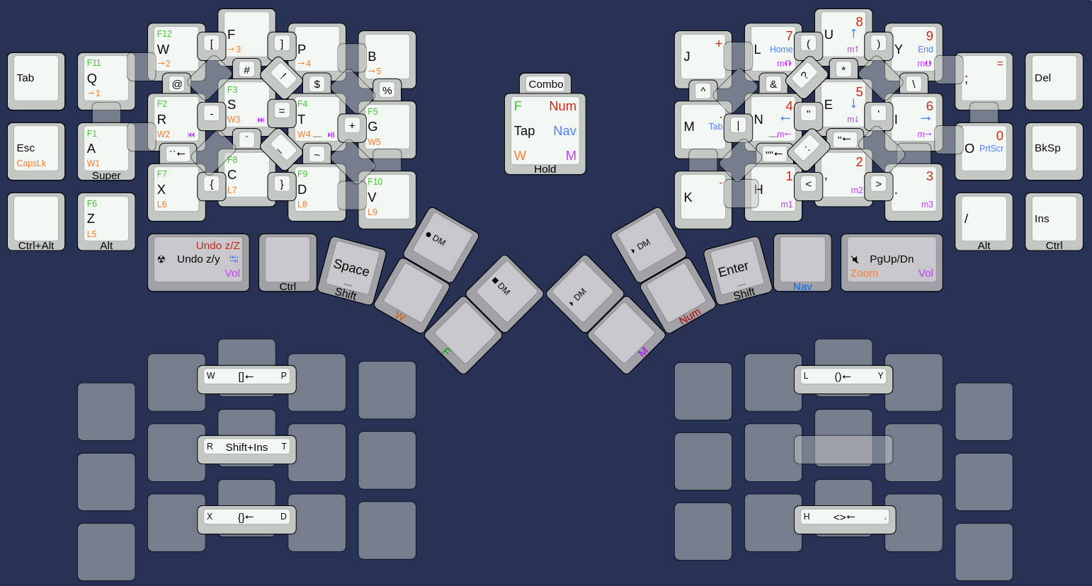 If this looks overwhelming, don't worry. The Kombol layout