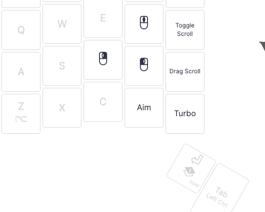 Aim and Turbo keys