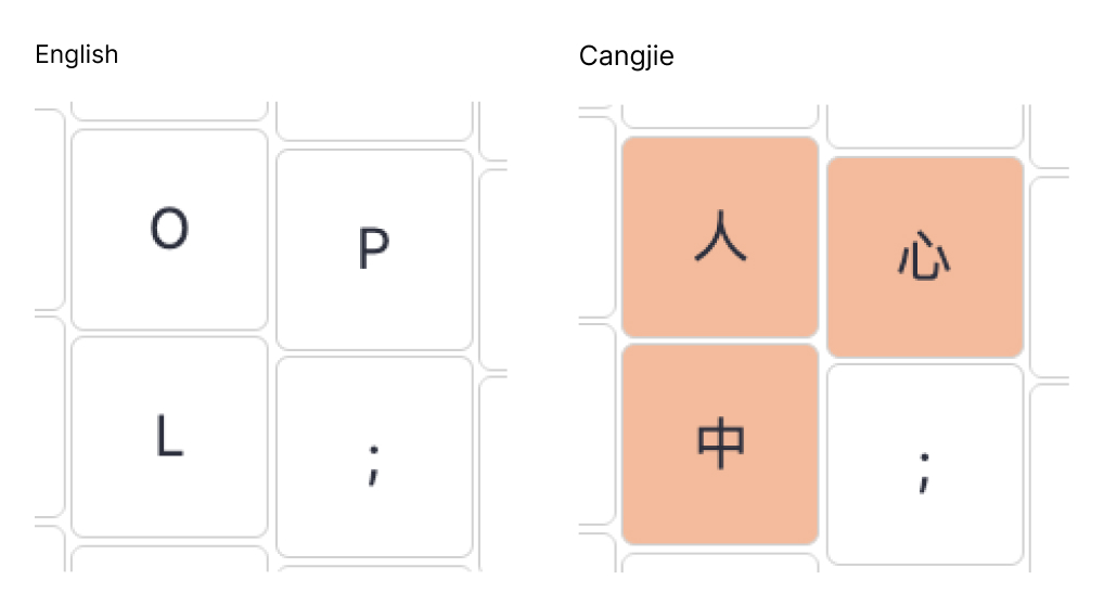 Keys labeled in Oryx as Cangjie