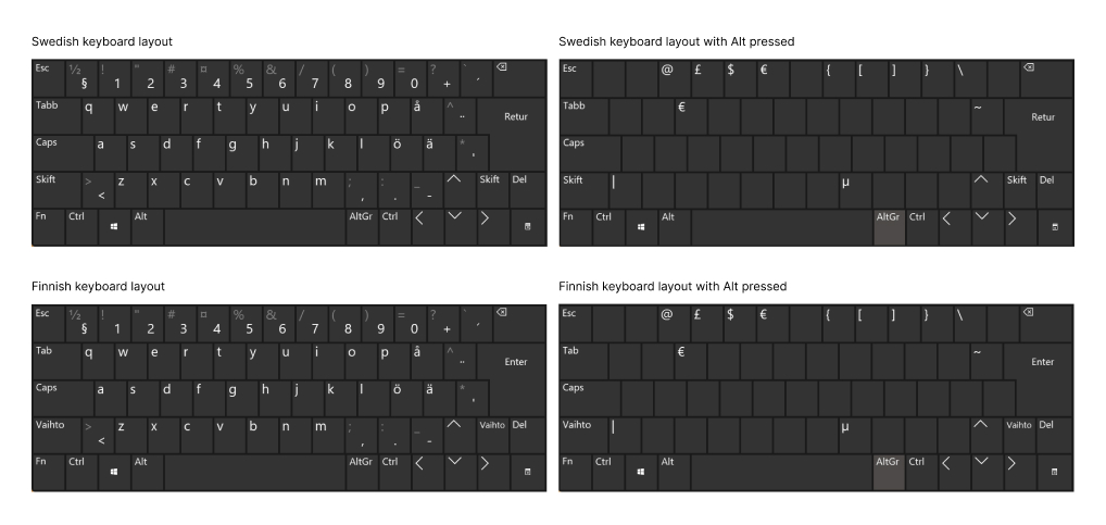 Swedish keyboard layout compared to Finnish